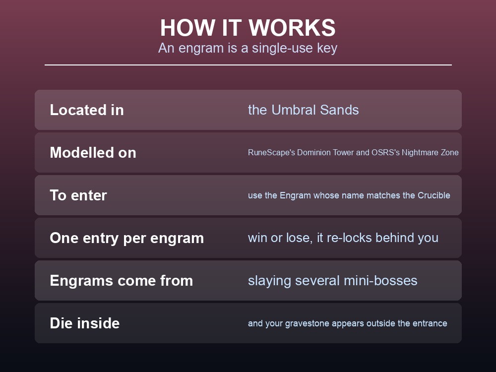 Card explaining how Dragonwilds Nightmare Crucible engrams work.