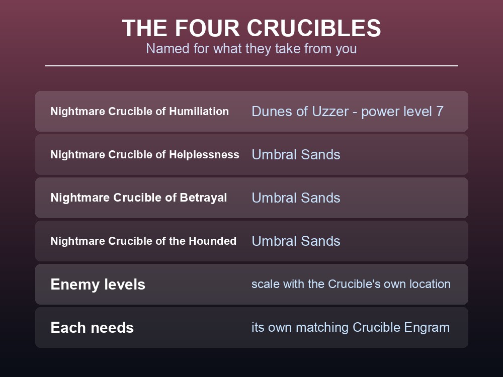 Card listing the four Nightmare Crucibles in Dragonwilds.
