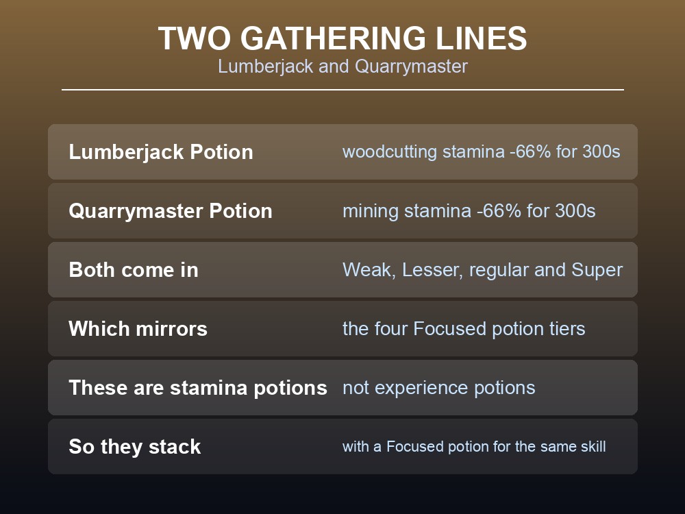 Card explaining the Lumberjack and Quarrymaster potion lines in Dragonwilds.