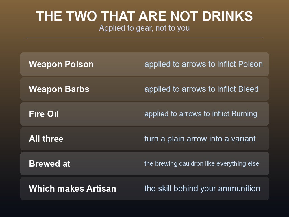Card listing the Dragonwilds reagents applied to arrows rather than drunk.