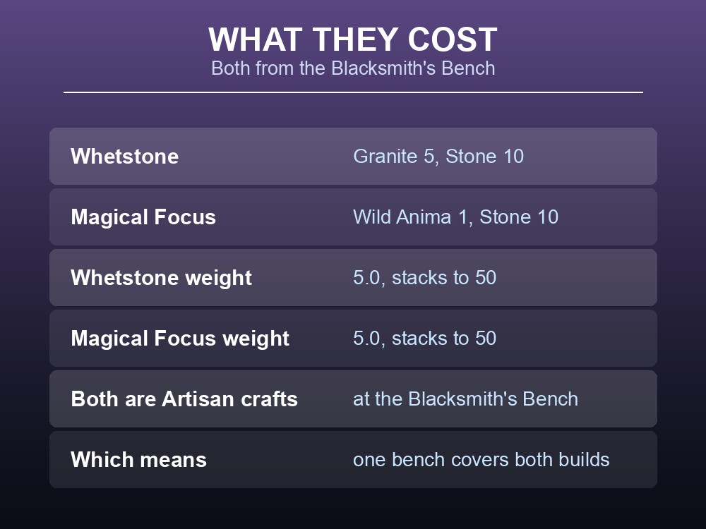 Card listing the recipes for the Whetstone and Magical Focus.