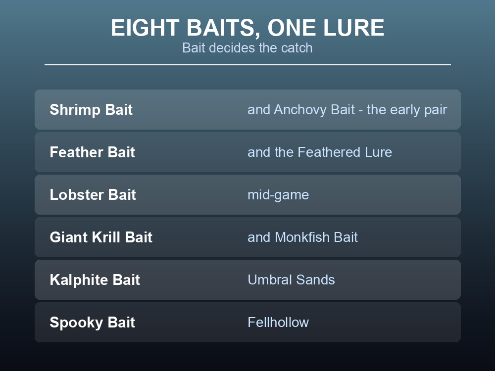 Card listing Dragonwilds fishing baits.