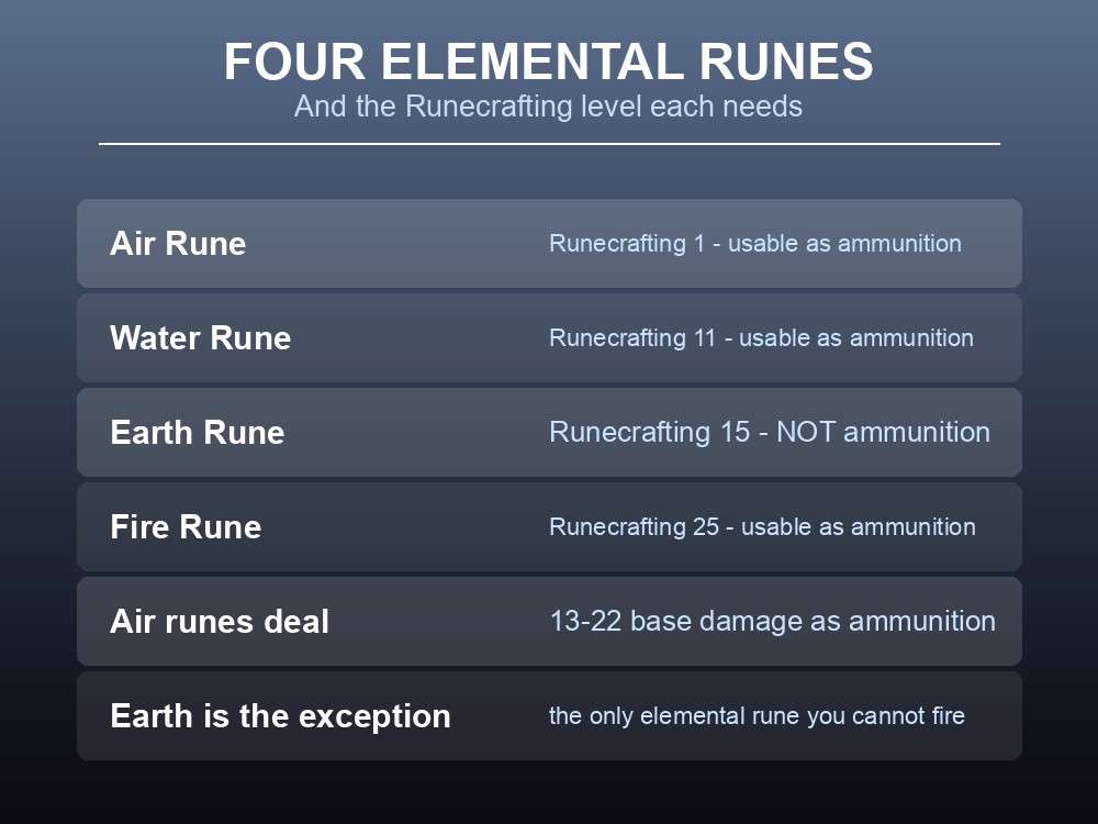 Card listing Dragonwilds' four elemental runes.