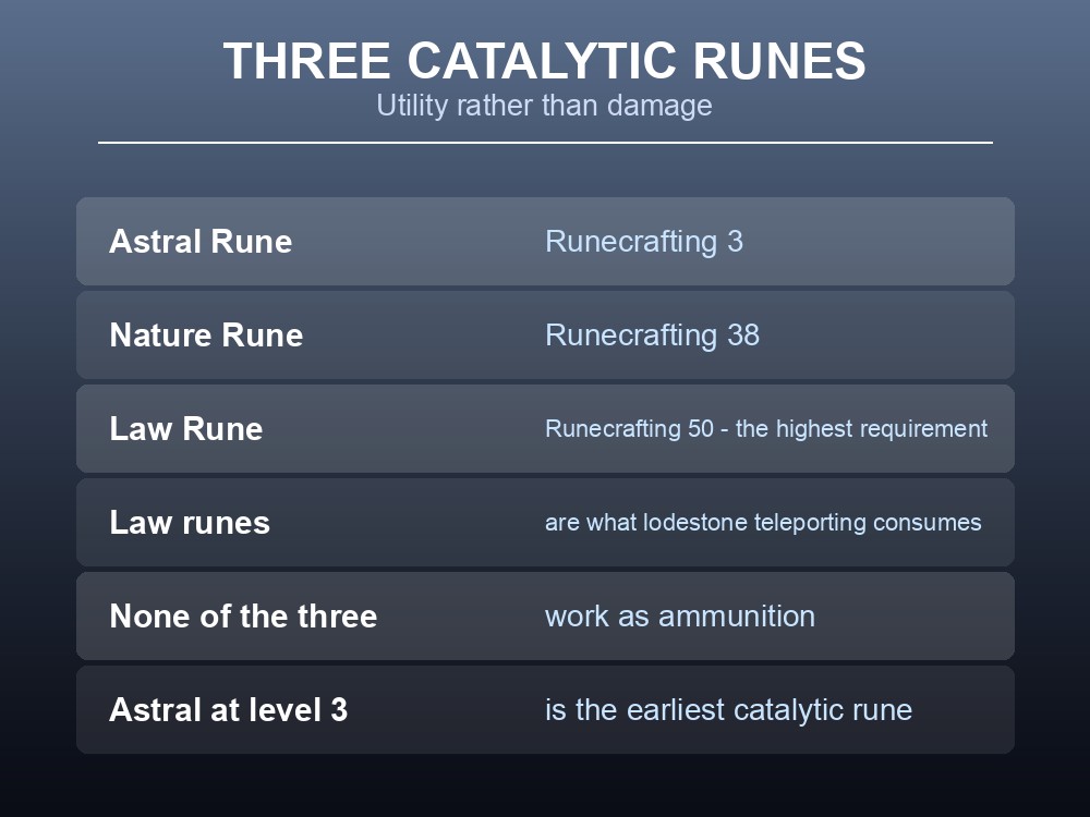 Card listing Dragonwilds' three catalytic runes.