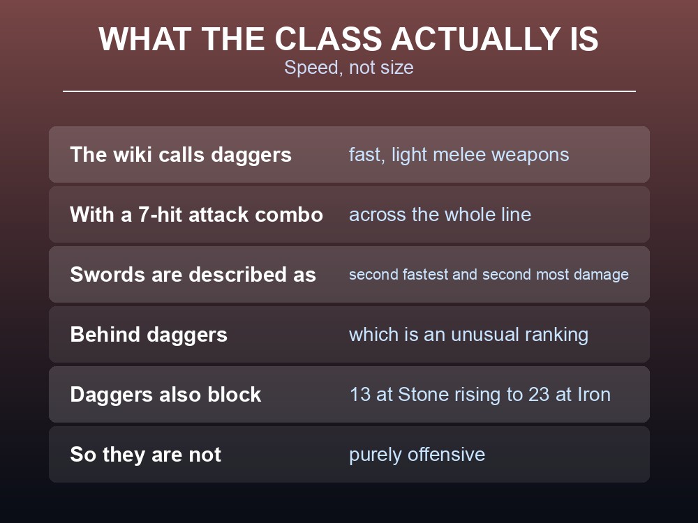Card explaining the Dragonwilds dagger class profile.