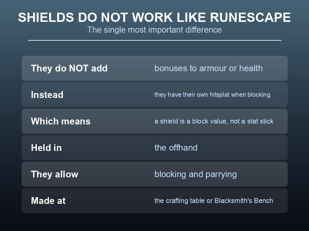 Card explaining how Dragonwilds shields differ from RuneScape.