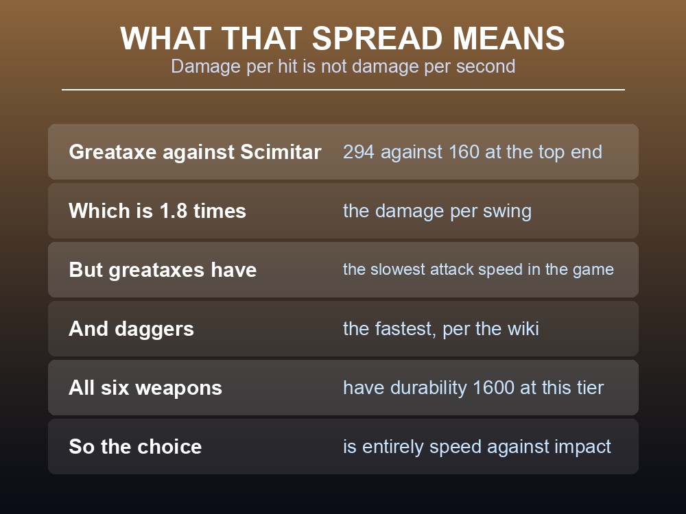 Card explaining damage per hit against damage per second in Dragonwilds.
