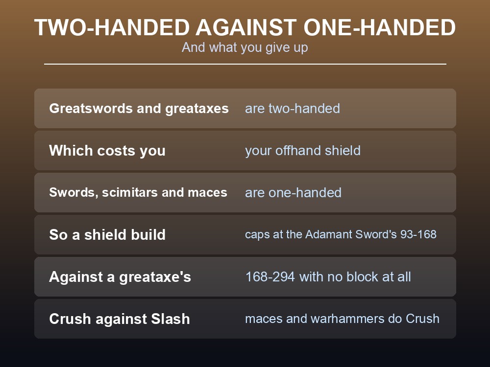 Card comparing two-handed and one-handed melee in Dragonwilds.