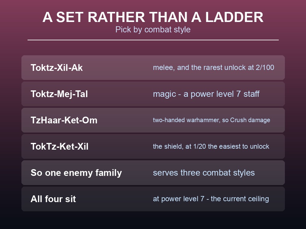 Card explaining that Dragonwilds' TzHaar gear serves three combat styles.