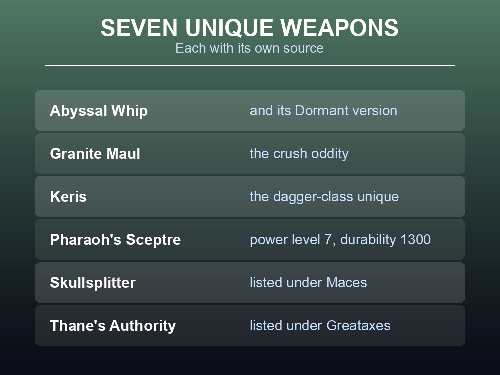 Card listing Dragonwilds' named unique weapons.