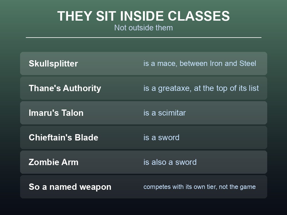 Card explaining that Dragonwilds named weapons sit inside their class.