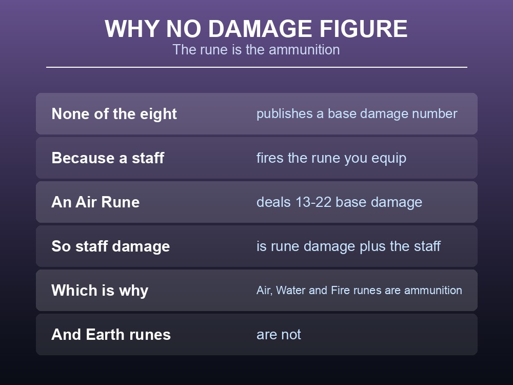 Card explaining why Dragonwilds staves publish no damage number.