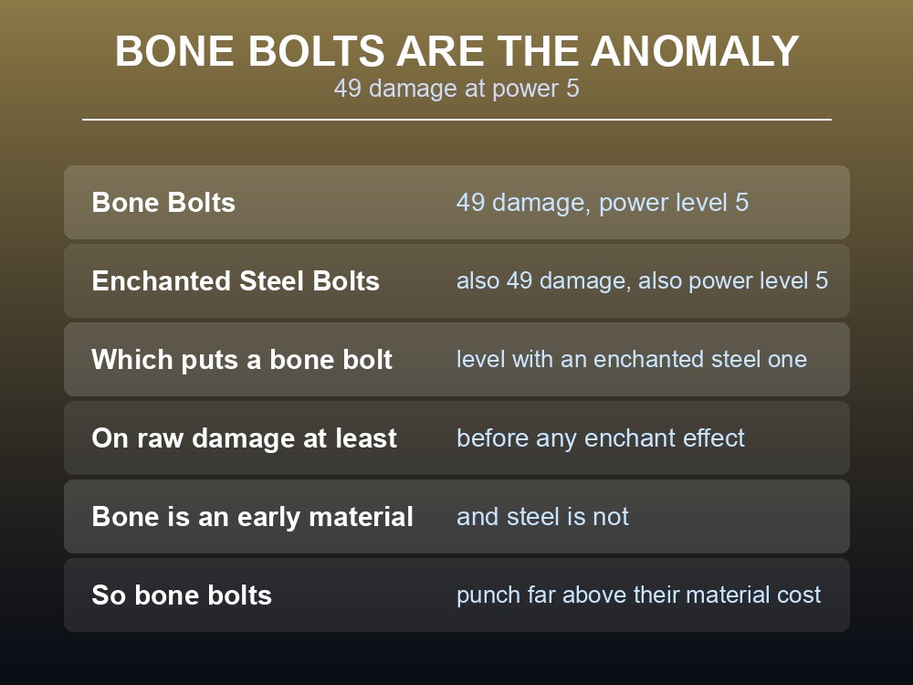 Card explaining why Dragonwilds bone bolts punch above their tier.