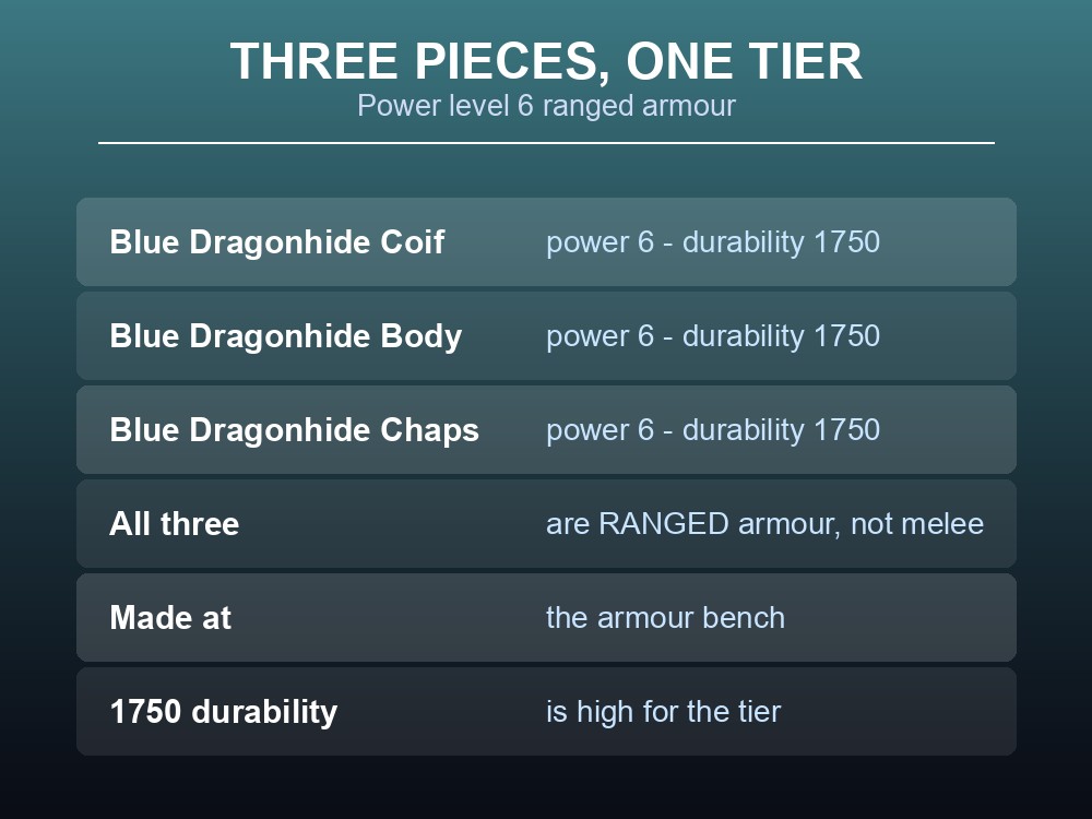Card listing the three Dragonwilds dragonhide armour pieces.