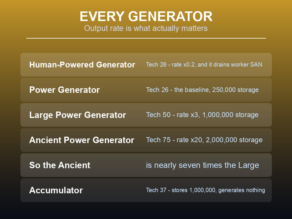 Card listing the largest energy consumers in a Palworld base.