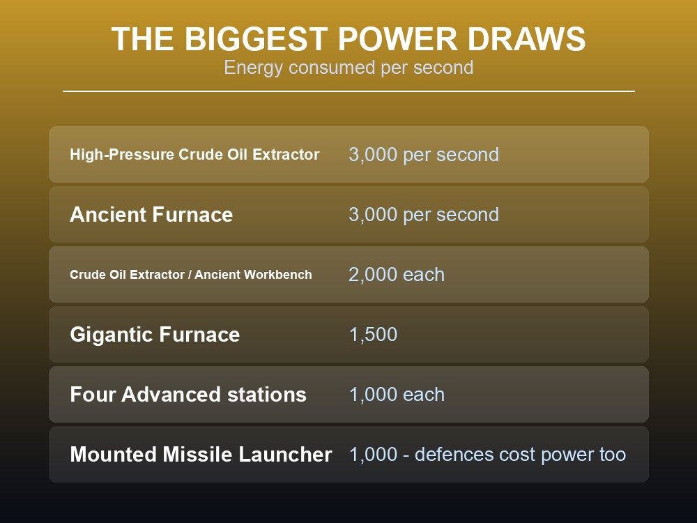 Card listing the low-power stations in a Palworld base.