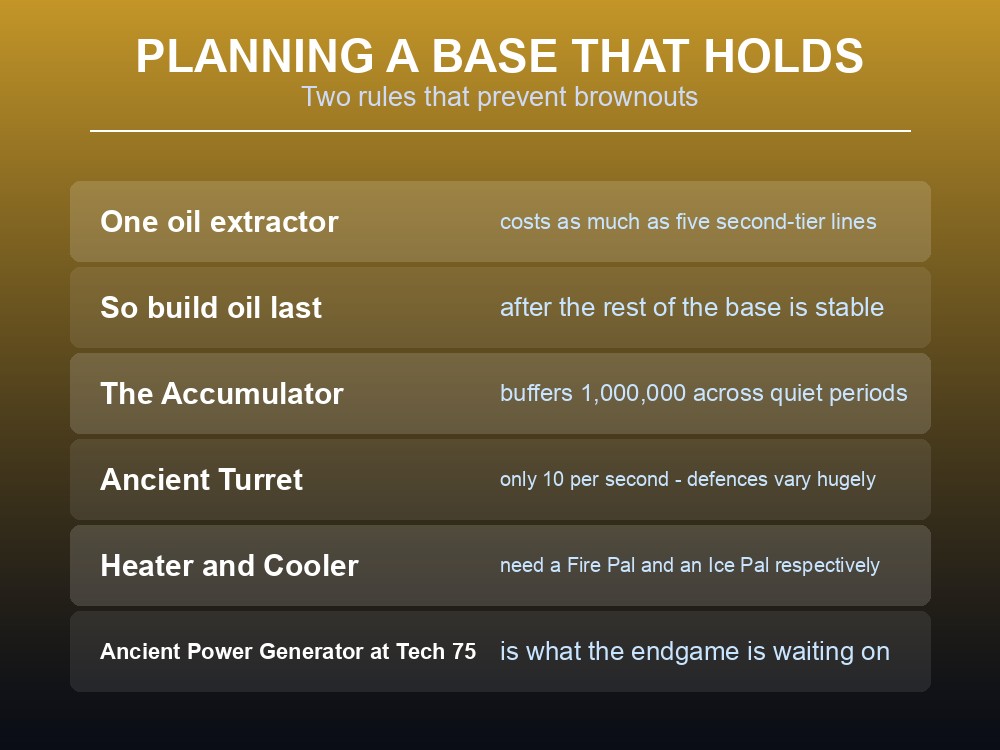 Card with rules for planning electricity in a Palworld base.
