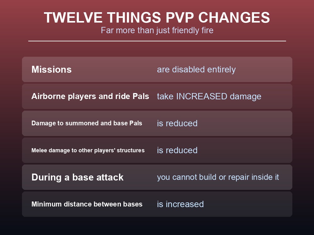 Card listing the twelve behaviours that change when Palworld PvP is enabled.