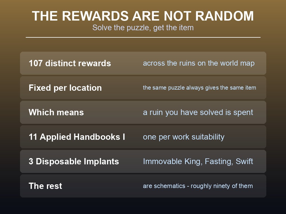 Card explaining that Palworld ancient ruin rewards are fixed per location.