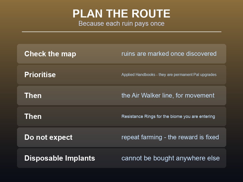 Card advising how to plan a Palworld ancient ruin route.