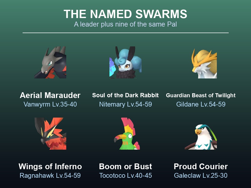 Card listing Palworld's named swarm incidents.