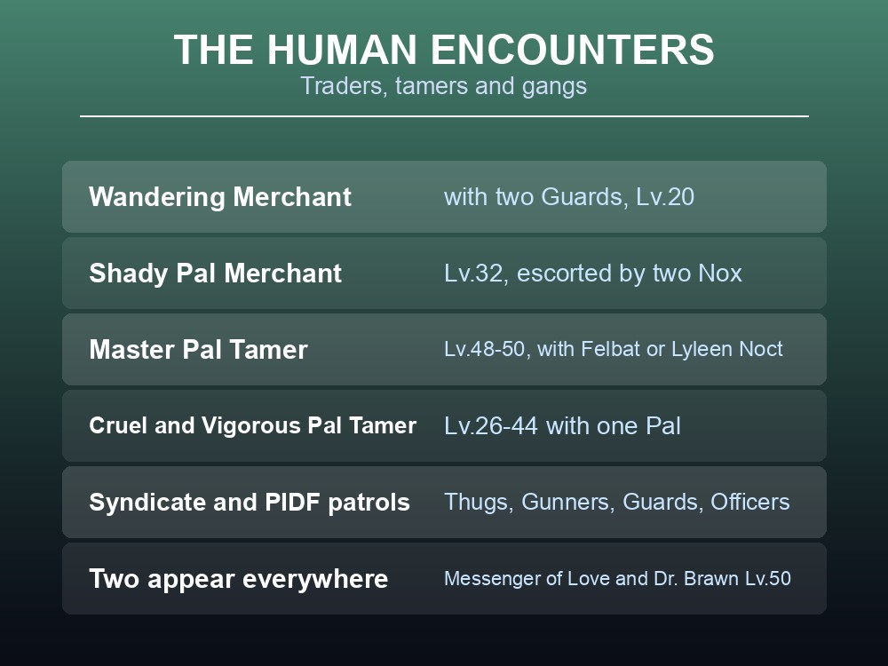 Card listing Palworld's human incident encounters.