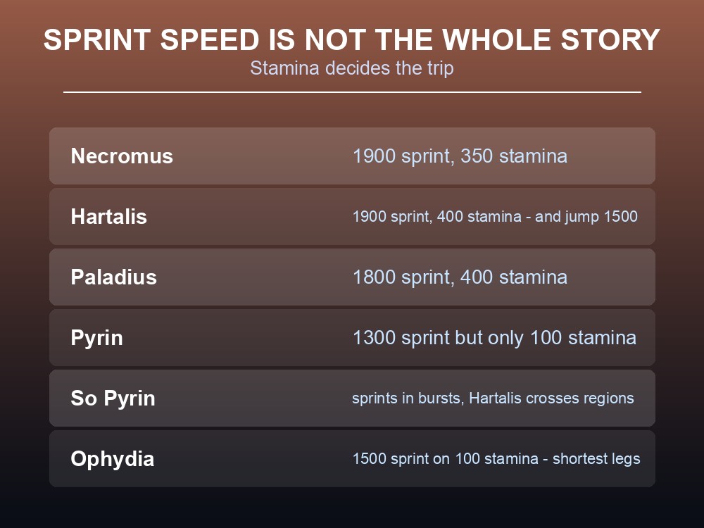 Card showing how stamina changes Palworld ground mount rankings.