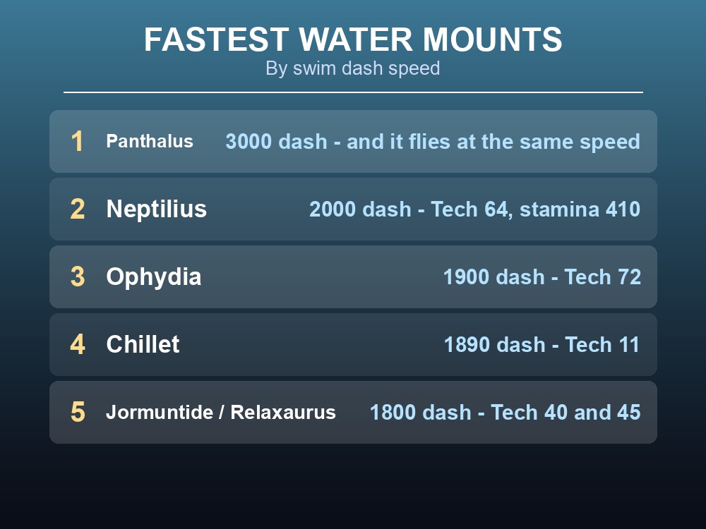 Card ranking Palworld's fastest water mounts.