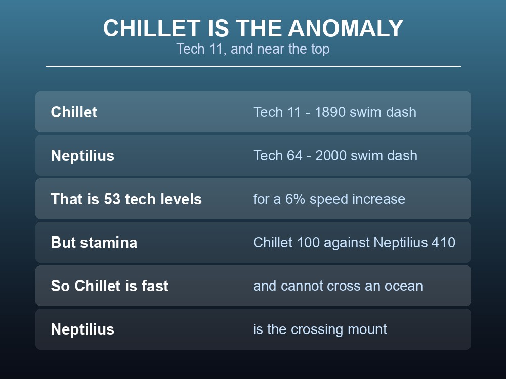 Card explaining why Chillet stays competitive among Palworld water mounts.