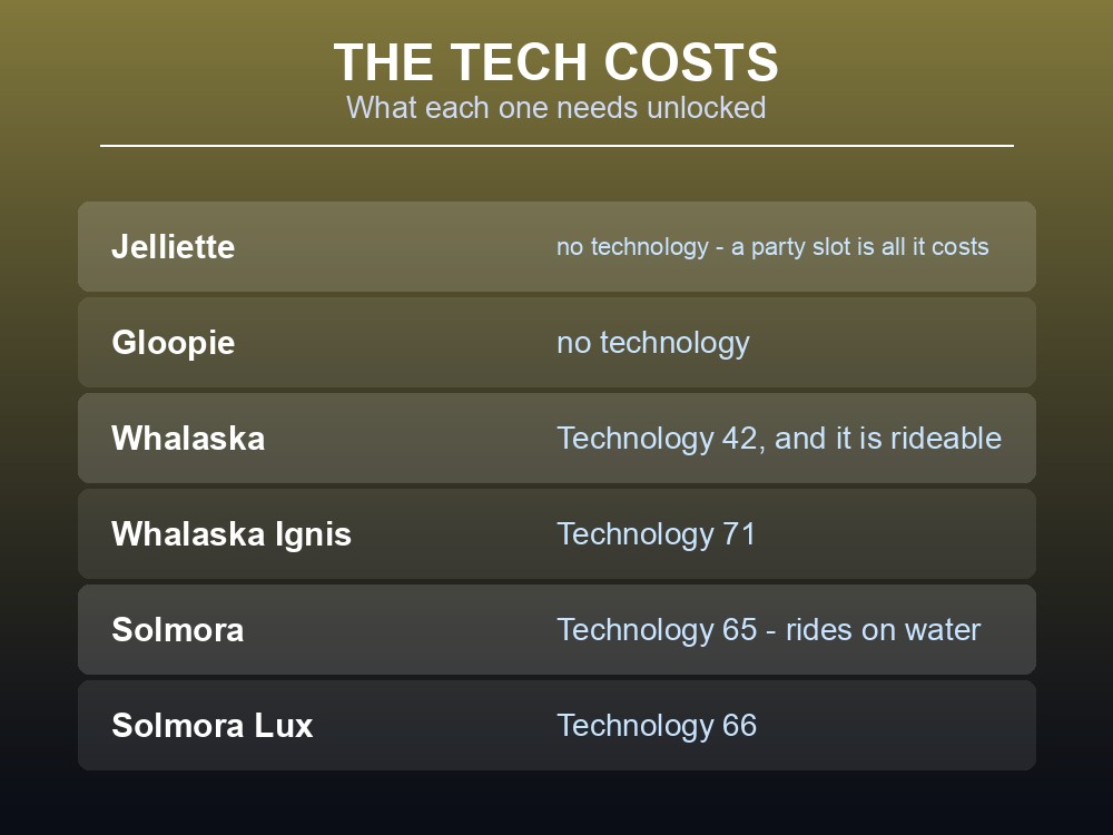Card listing the technology costs of Palworld's fishing Pals.