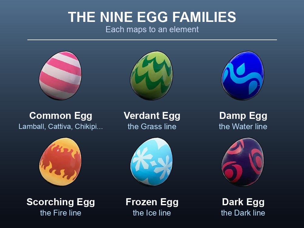 Card showing the nine Palworld egg families.