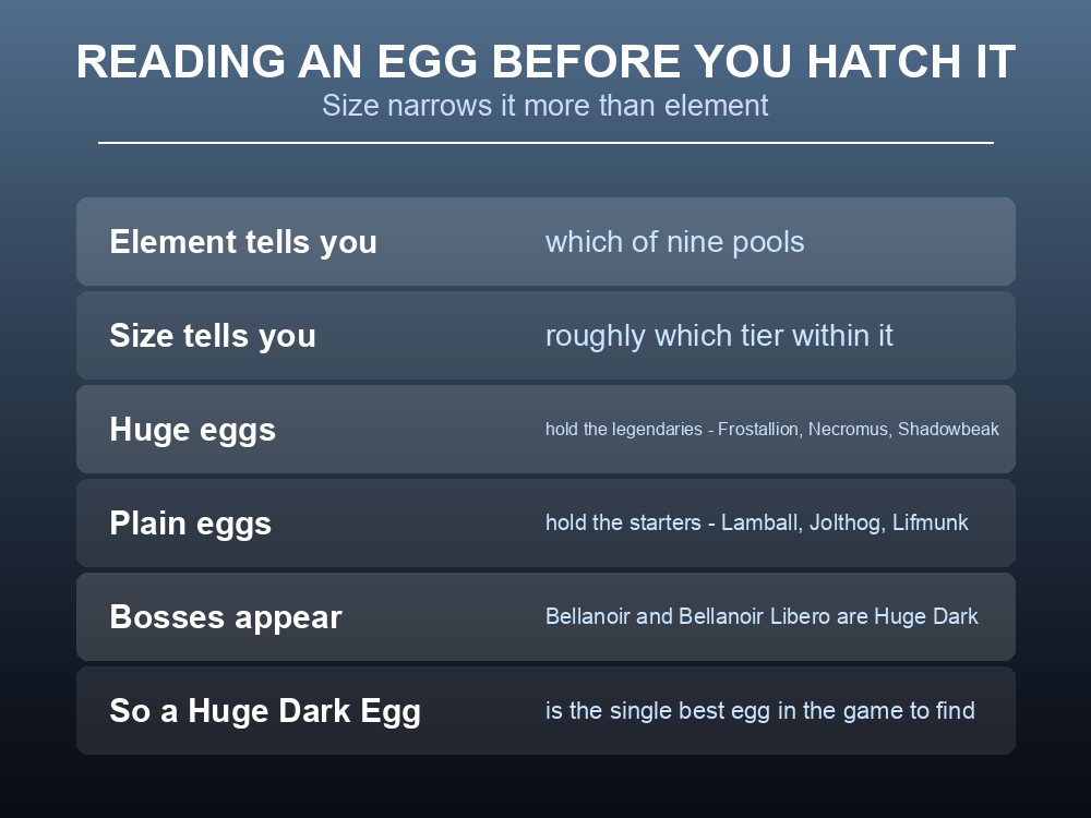 Card explaining how to narrow down a Palworld egg's contents.