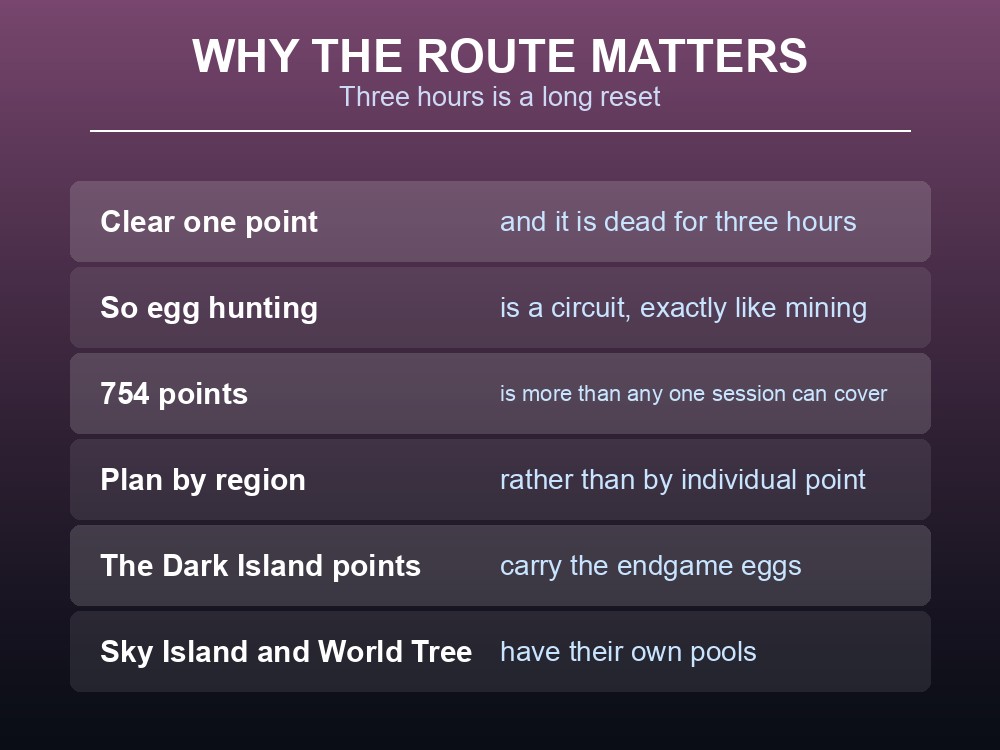 Card explaining why Palworld egg hunting is a circuit.