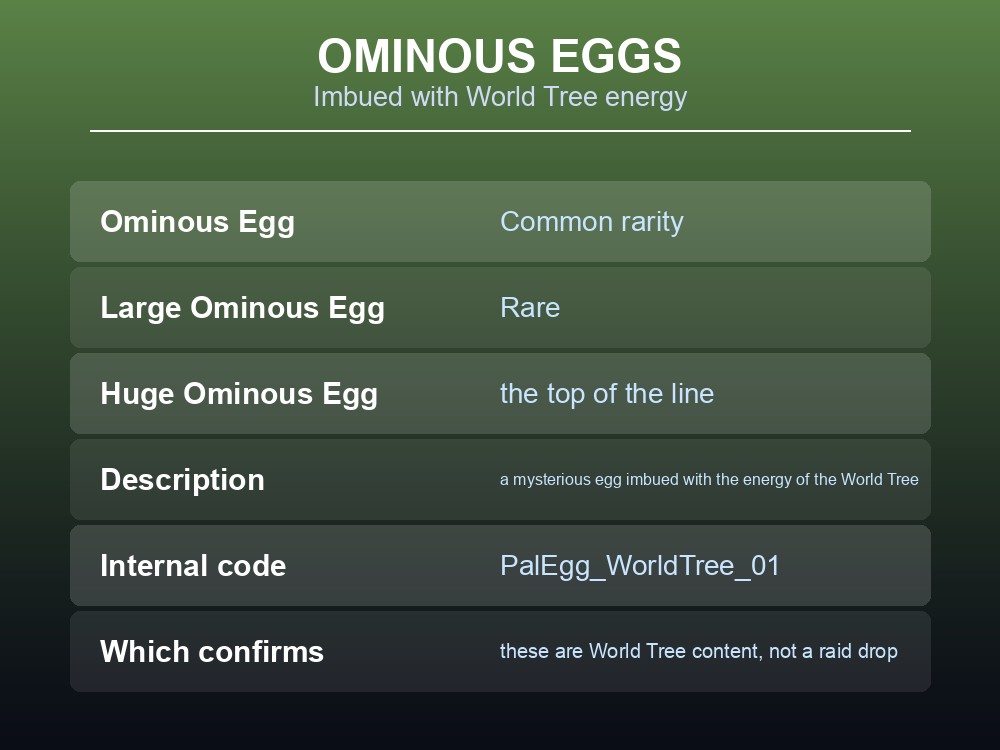 Card describing the Palworld Ominous Egg line.