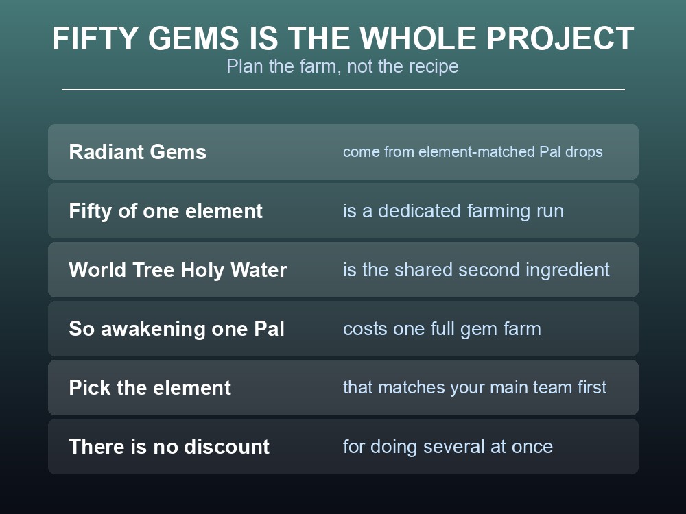 Card explaining the real cost of a Palworld awakening crystal.