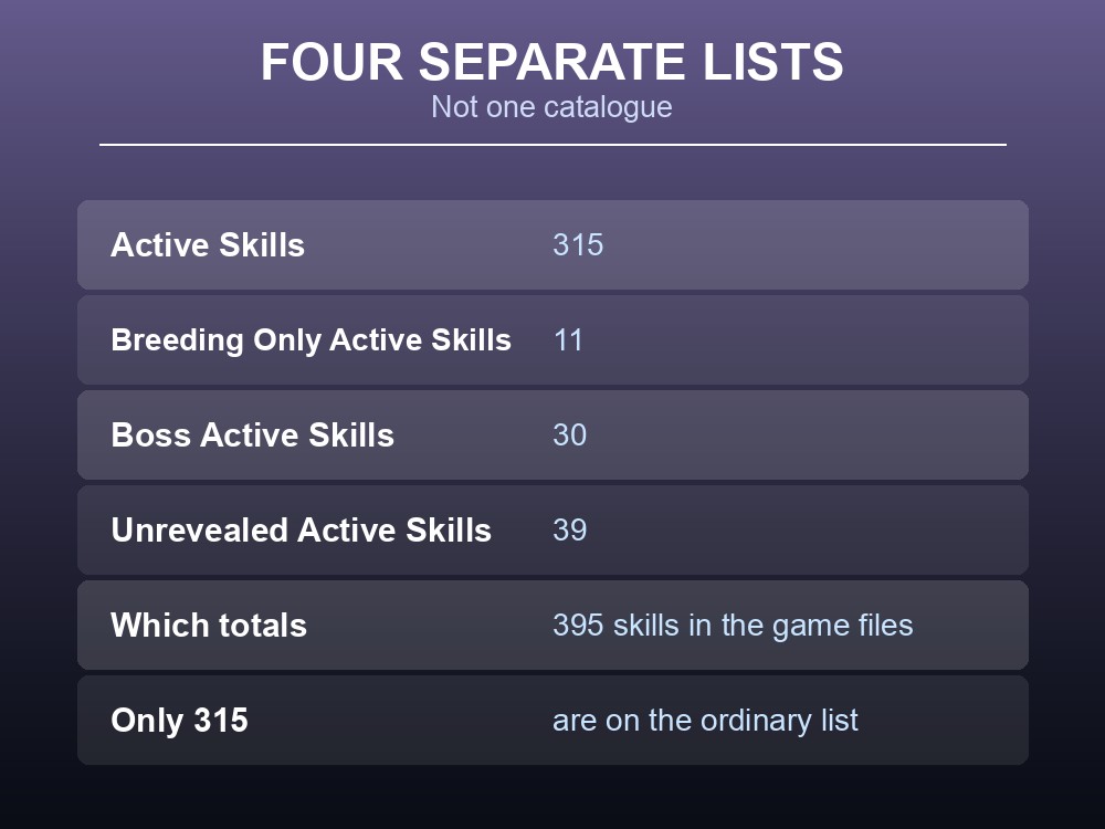Card listing Palworld's four active skill categories.