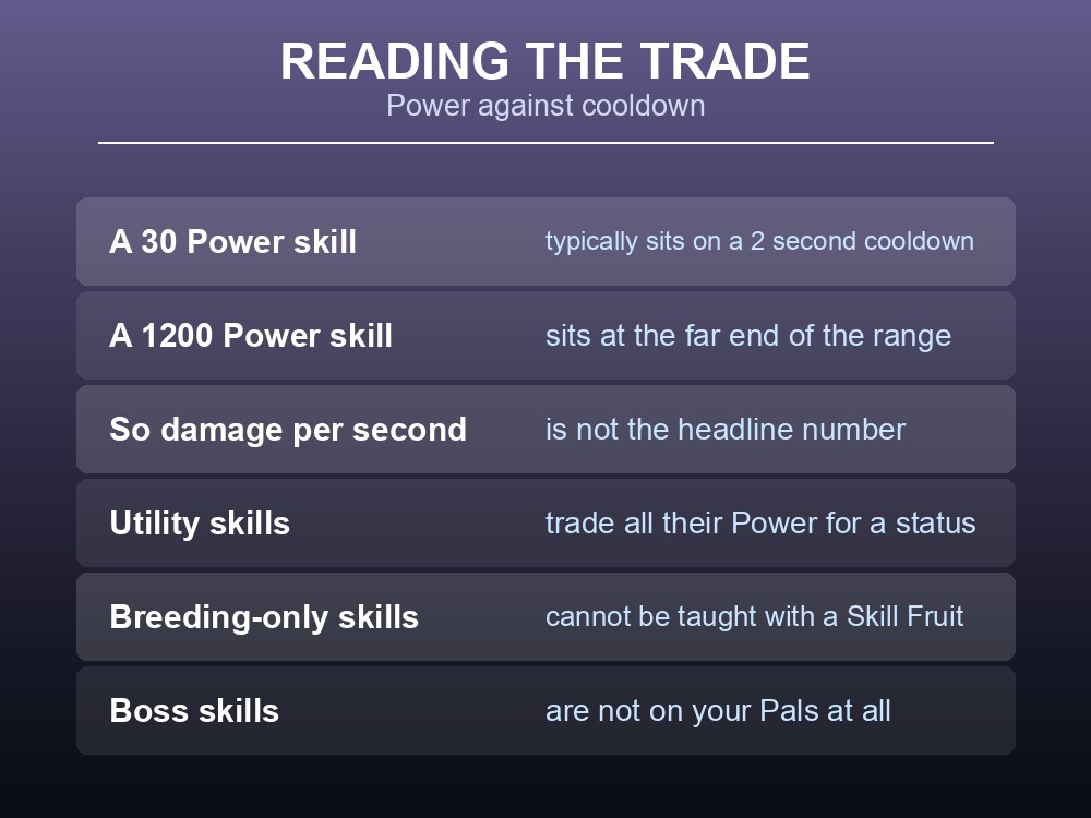 Card explaining how to read power against cooldown in Palworld.