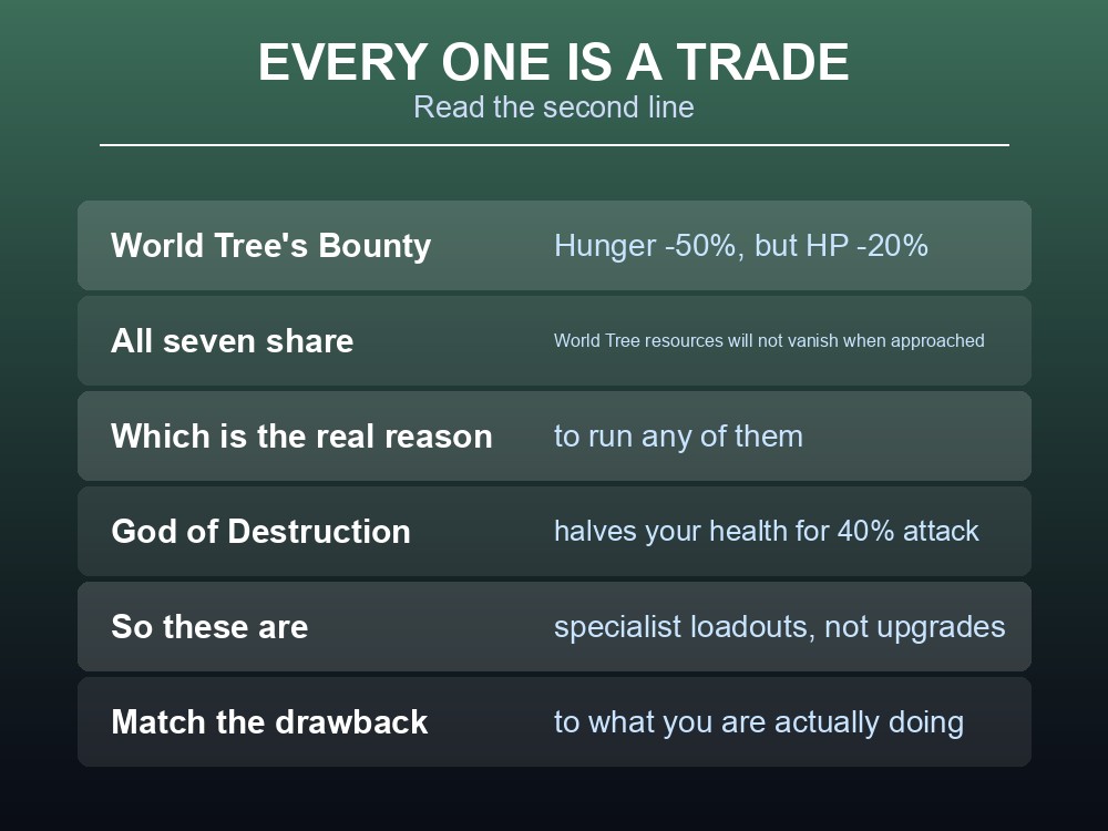 Card explaining that Palworld's World Tree passives all carry a drawback.