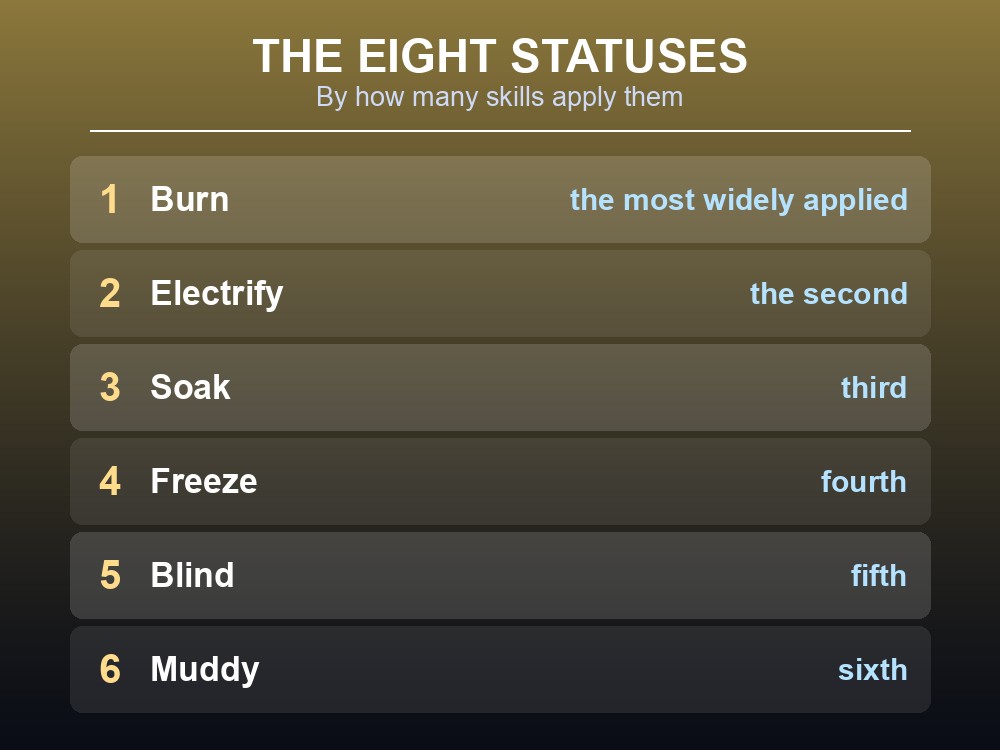 Card ranking Palworld's eight status effects by how widely they are applied.