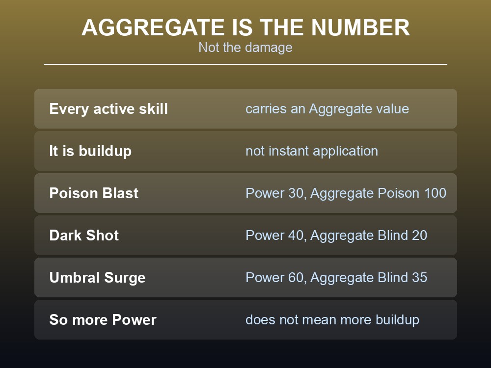 Card explaining Palworld's Aggregate status buildup values.