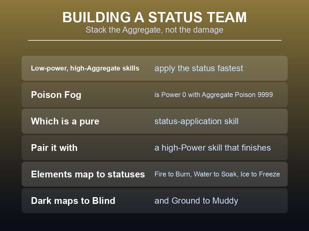 Card explaining how to build a status team in Palworld.