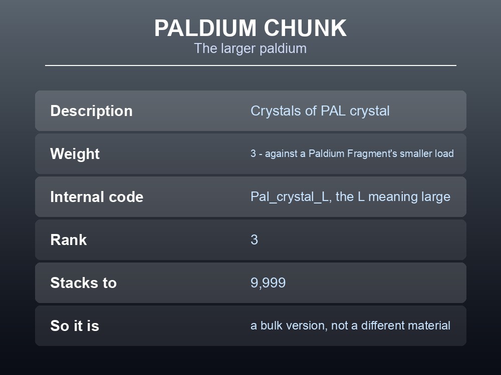 Card describing the Palworld Paldium Chunk.