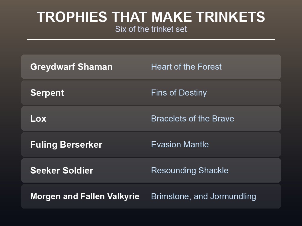 Card listing which trophies craft which trinkets.