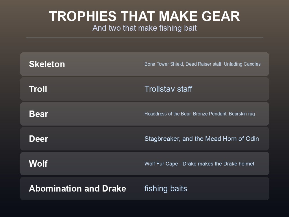 Card listing trophies used for weapons, shields, capes and fishing bait.