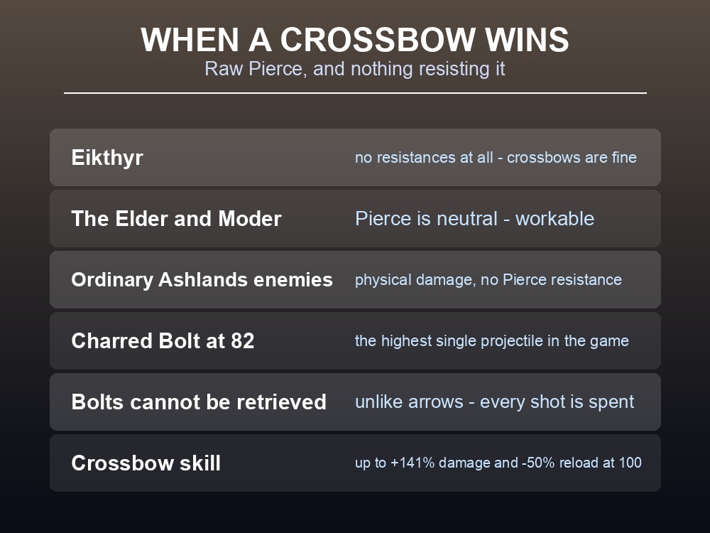 Card listing the situations where crossbows outperform bows.