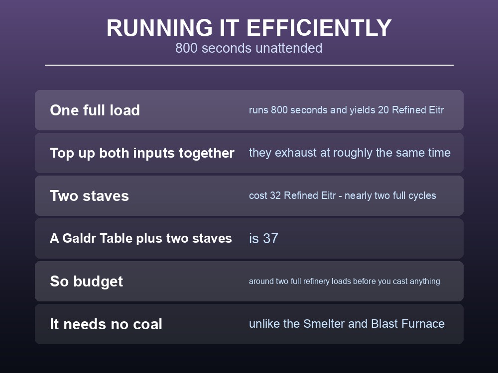 Card explaining how to run the refinery unattended for 800 seconds.