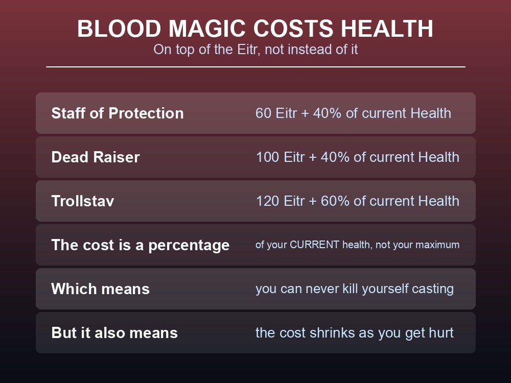 Card showing the health cost of each Blood Magic staff.