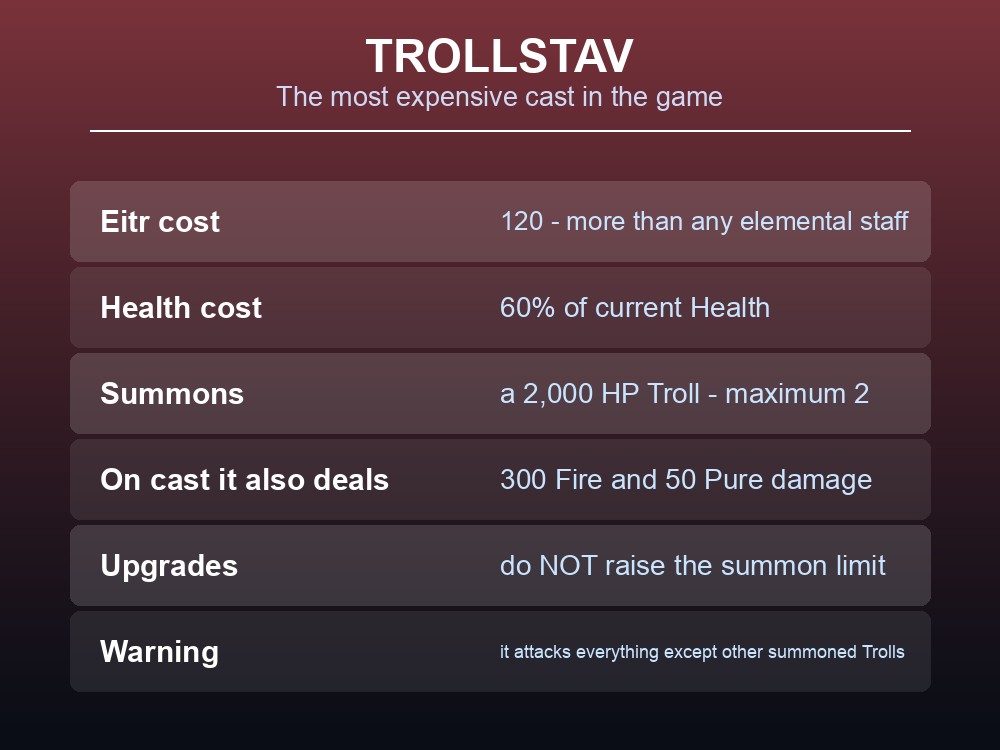 Card listing the Trollstav's cost, summon and on-cast damage.