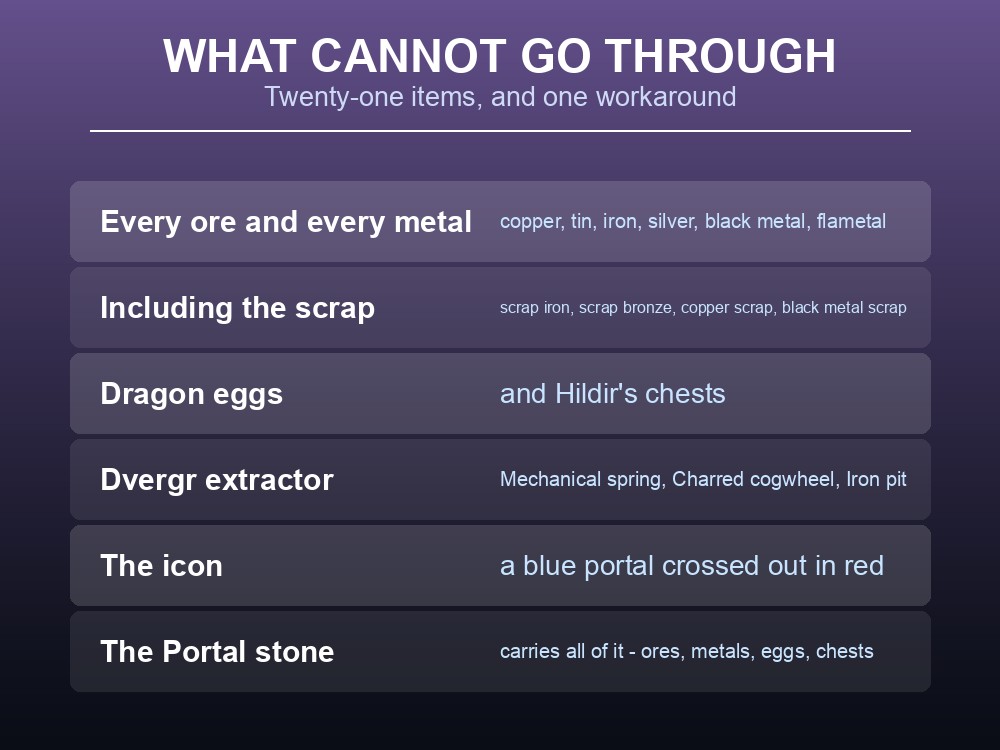 Card listing the items that cannot be teleported in Valheim.