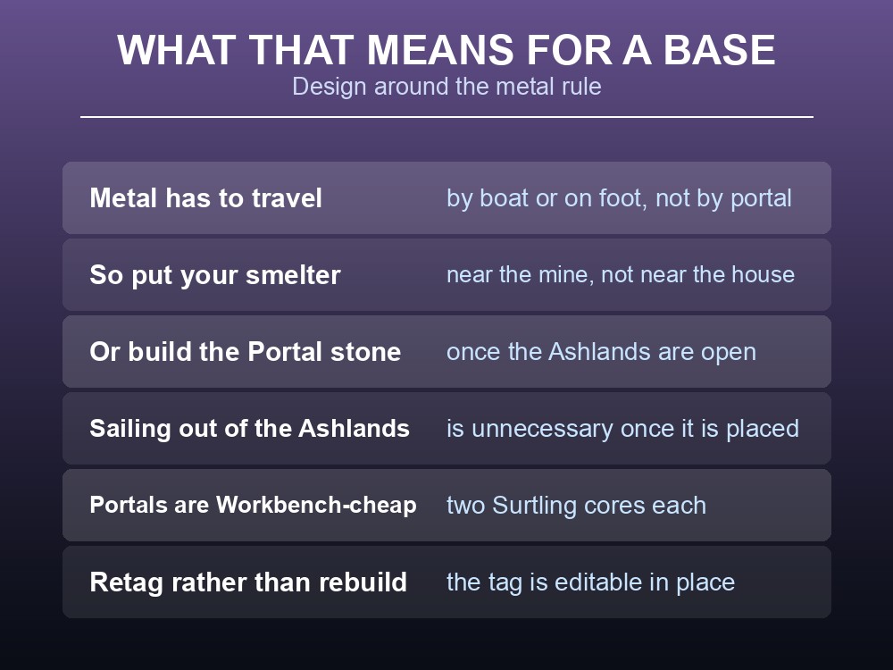 Card explaining how the metal rule shapes a Valheim base layout.